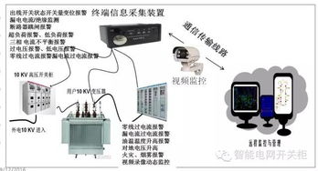 智能配電一體化終端與配電房智能運(yùn)維技術(shù)解析及其計(jì)算機(jī)網(wǎng)絡(luò)設(shè)備安裝維護(hù)實(shí)踐